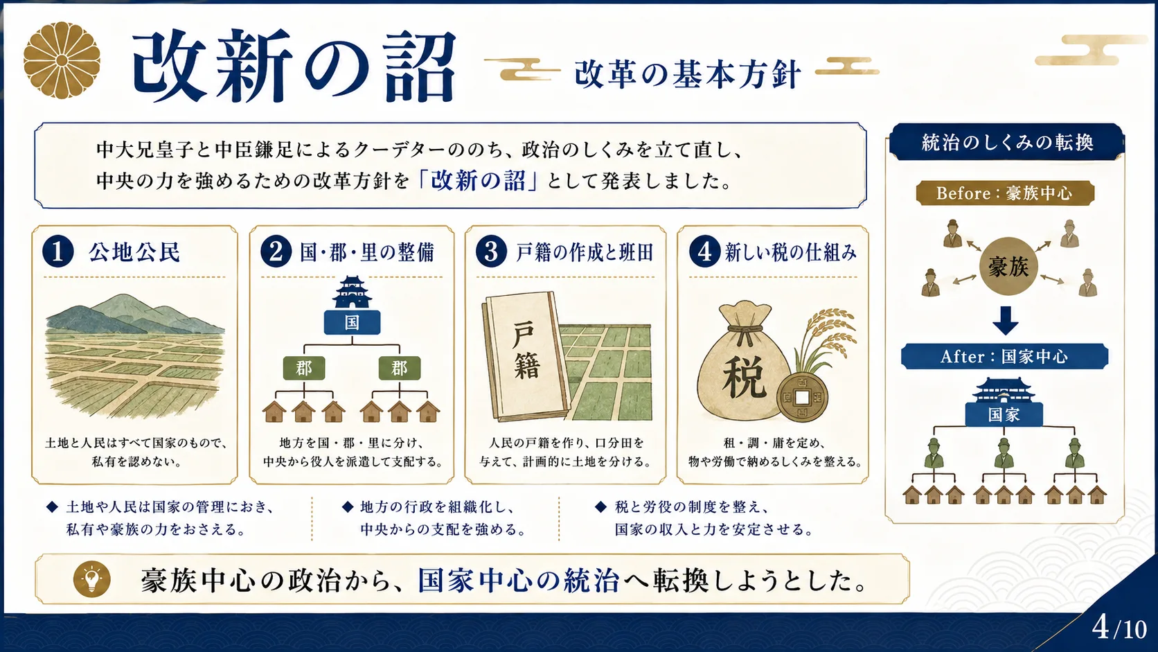 改新の詔