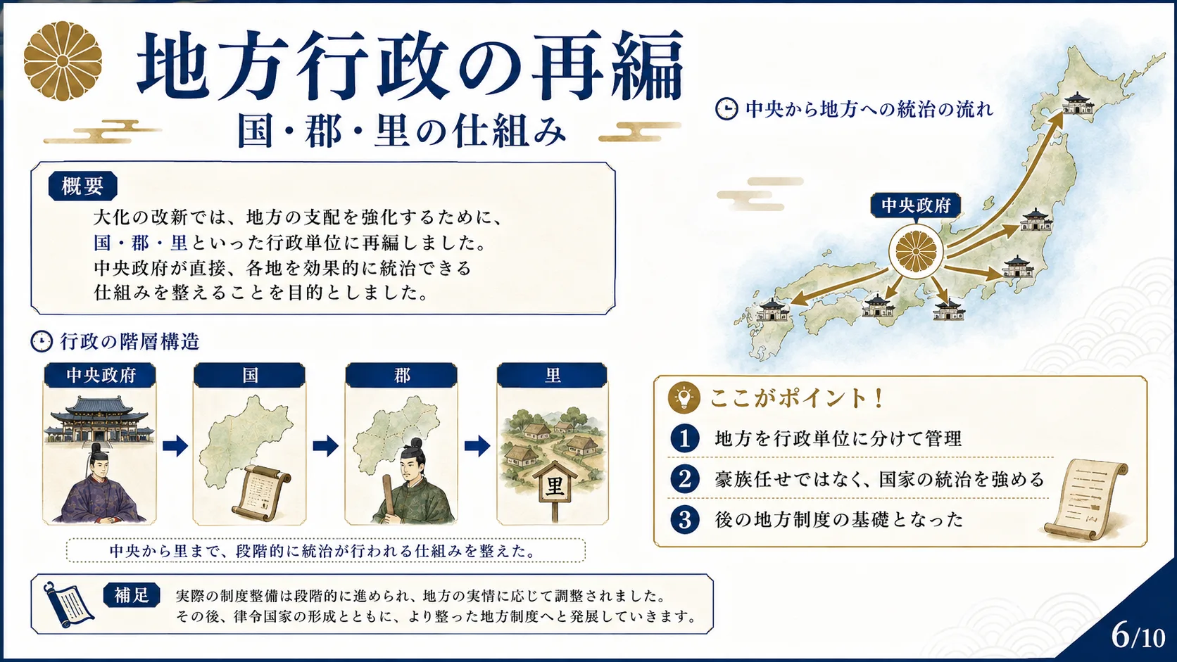 地方行政の再編