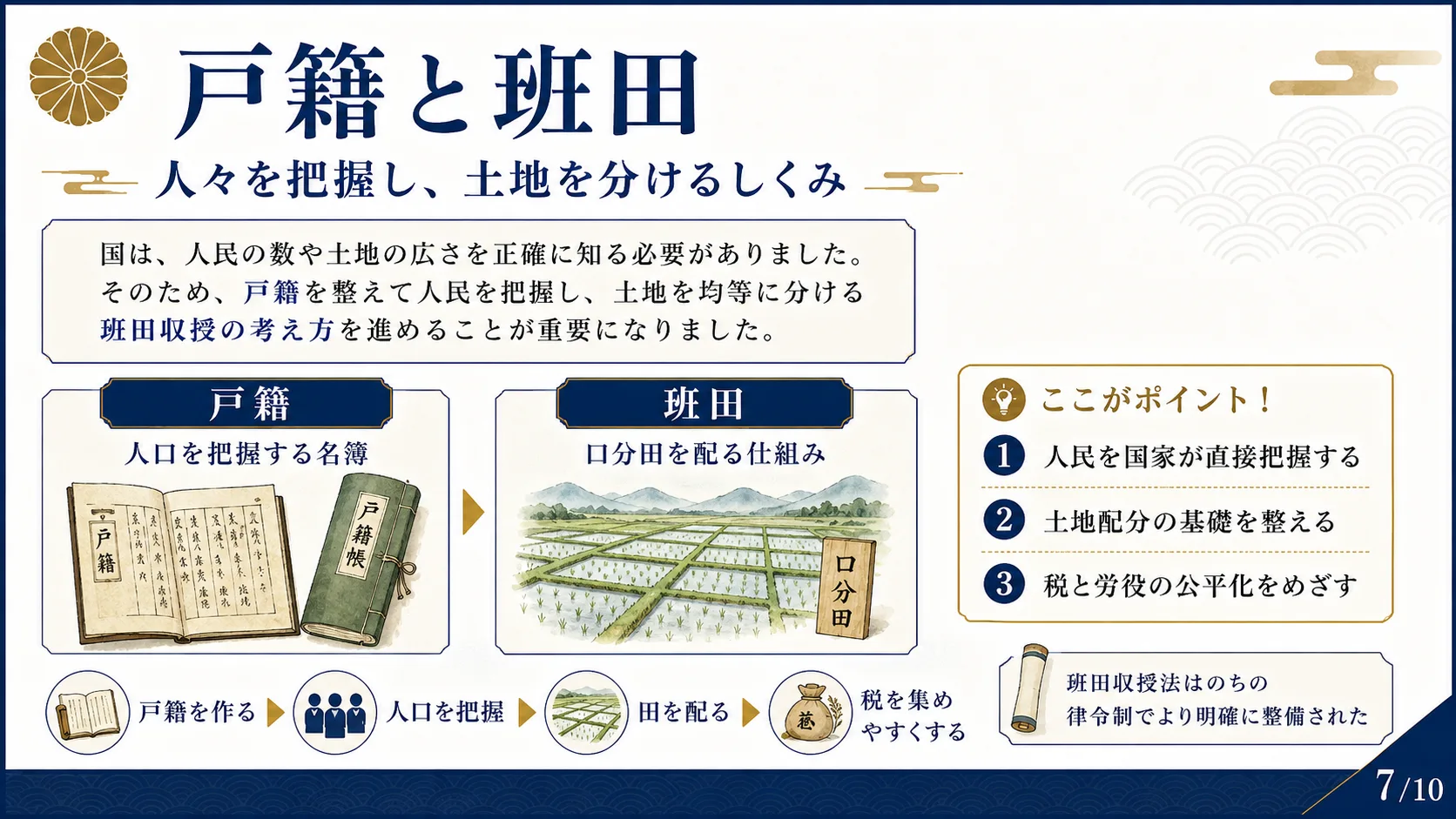 戸籍と班田