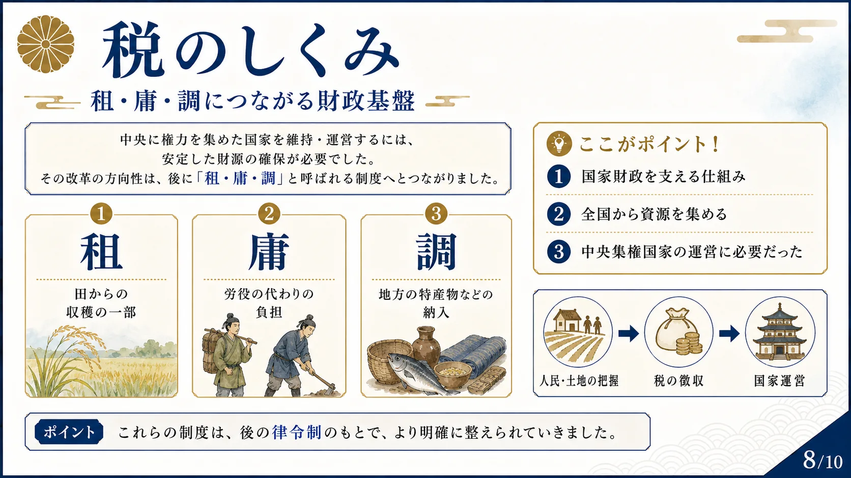 税のしくみ