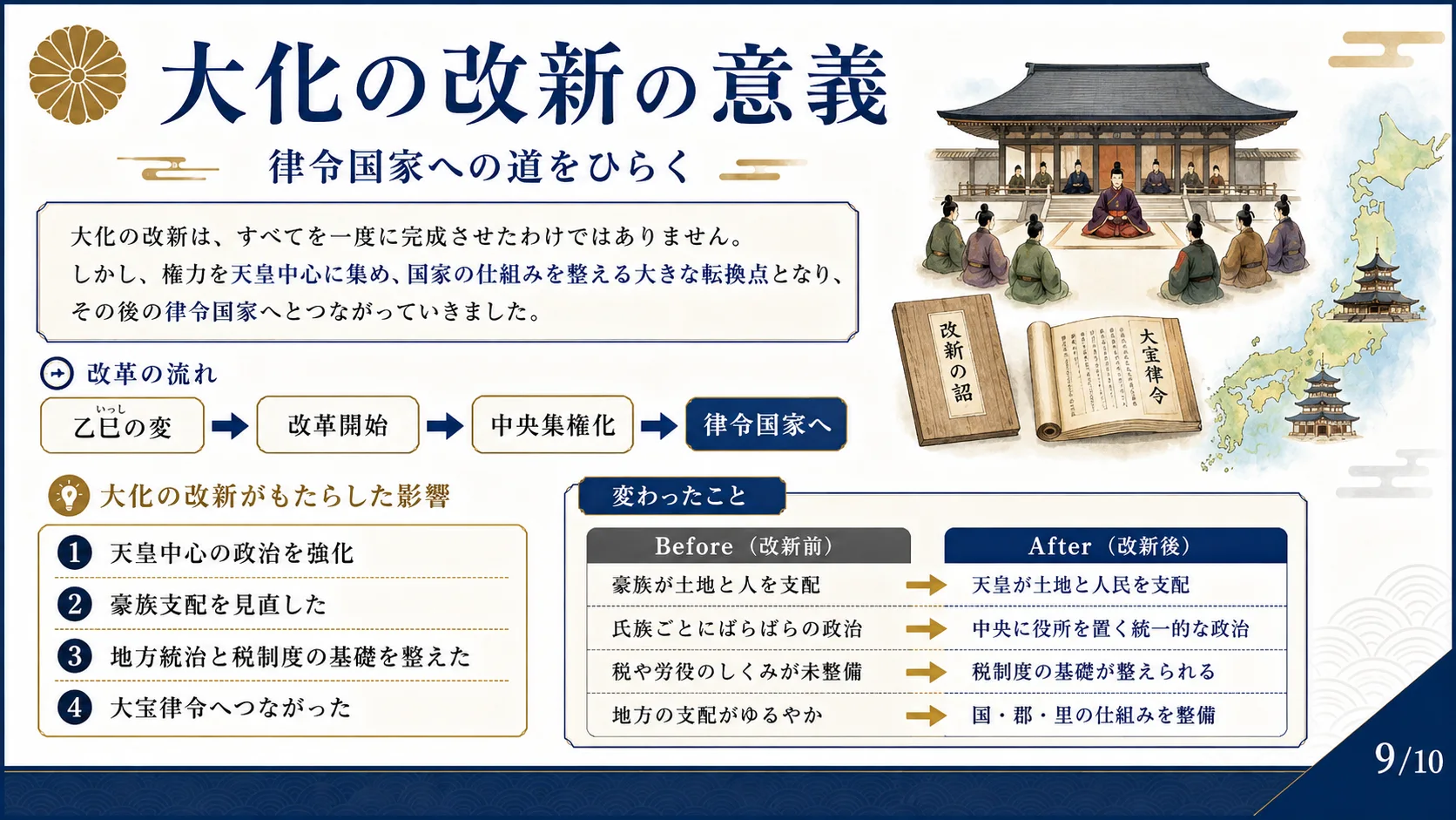 大化の改新の意義