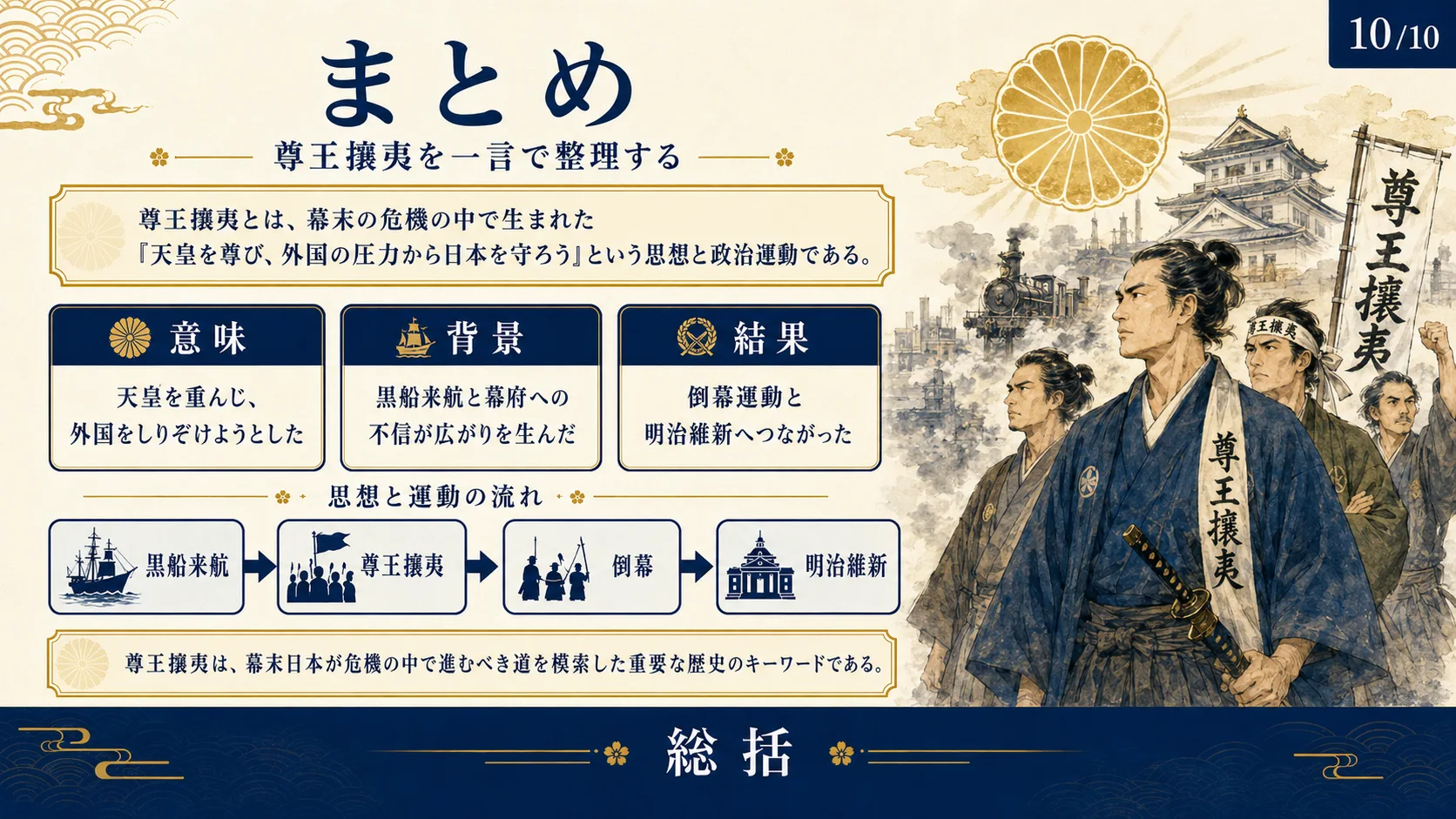 まとめ