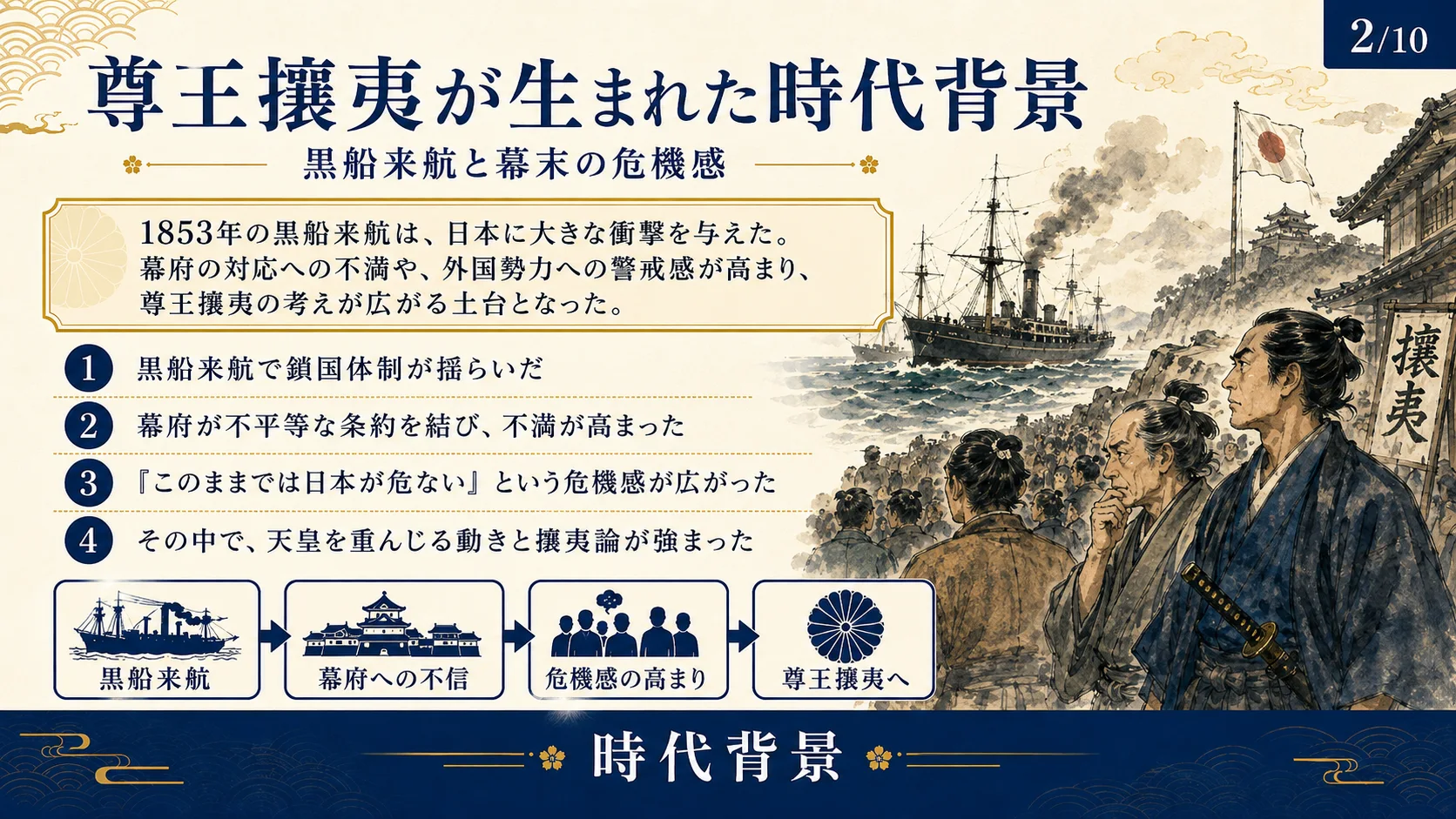 尊王攘夷が生まれた時代背景