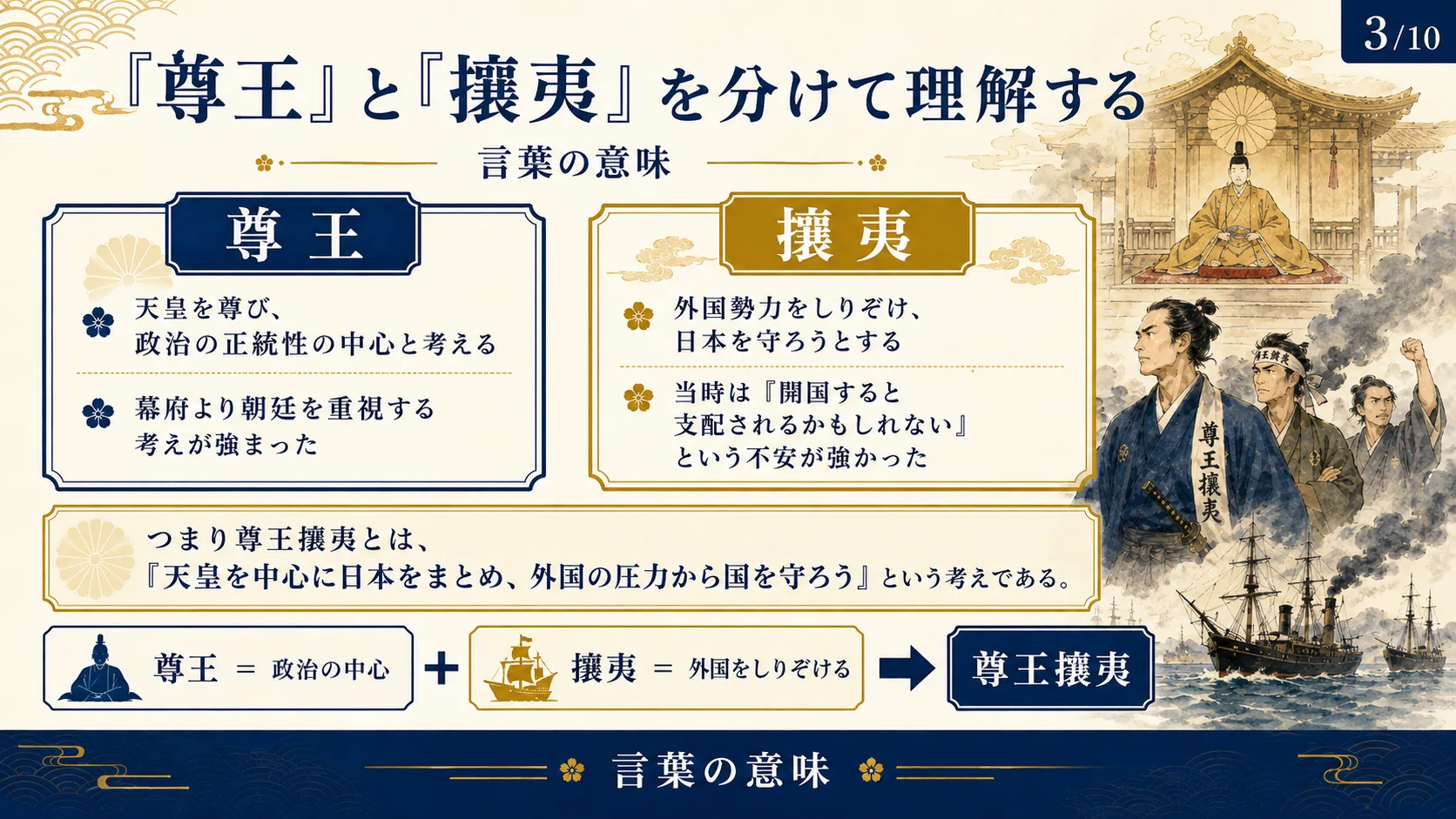 『尊王』と『攘夷』を分けて理解する