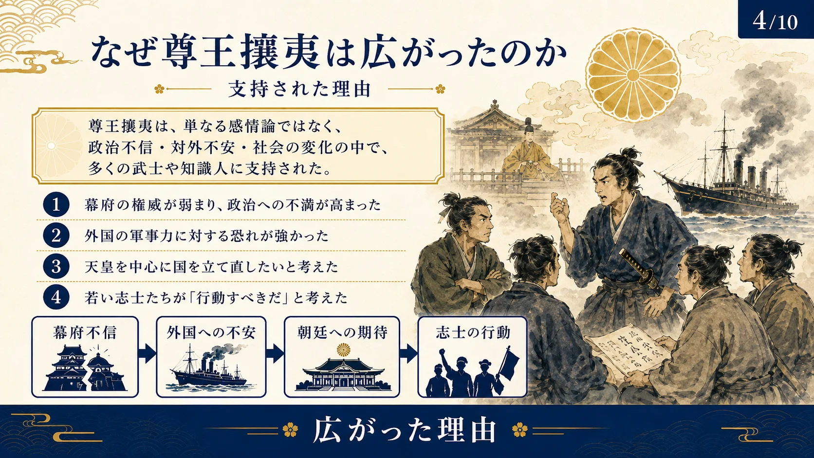 なぜ尊王攘夷は広がったのか