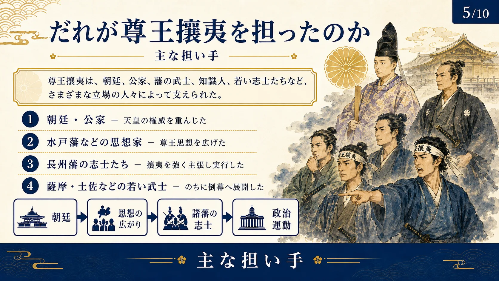 だれが尊王攘夷を担ったのか