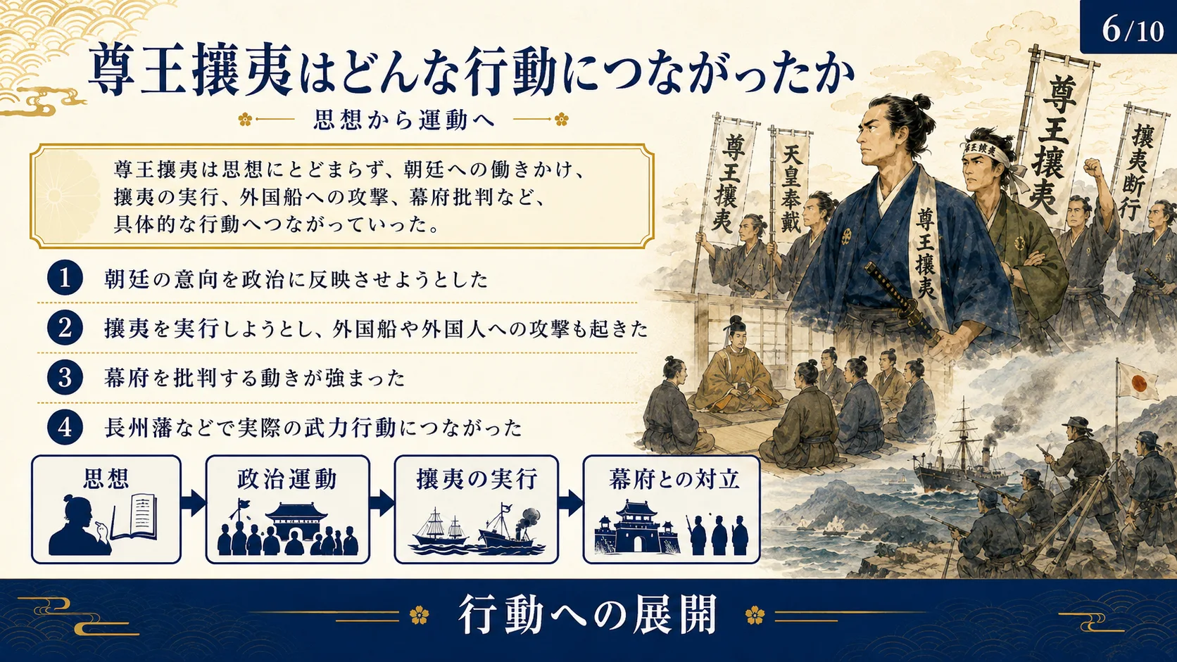 尊王攘夷はどんな行動につながったか