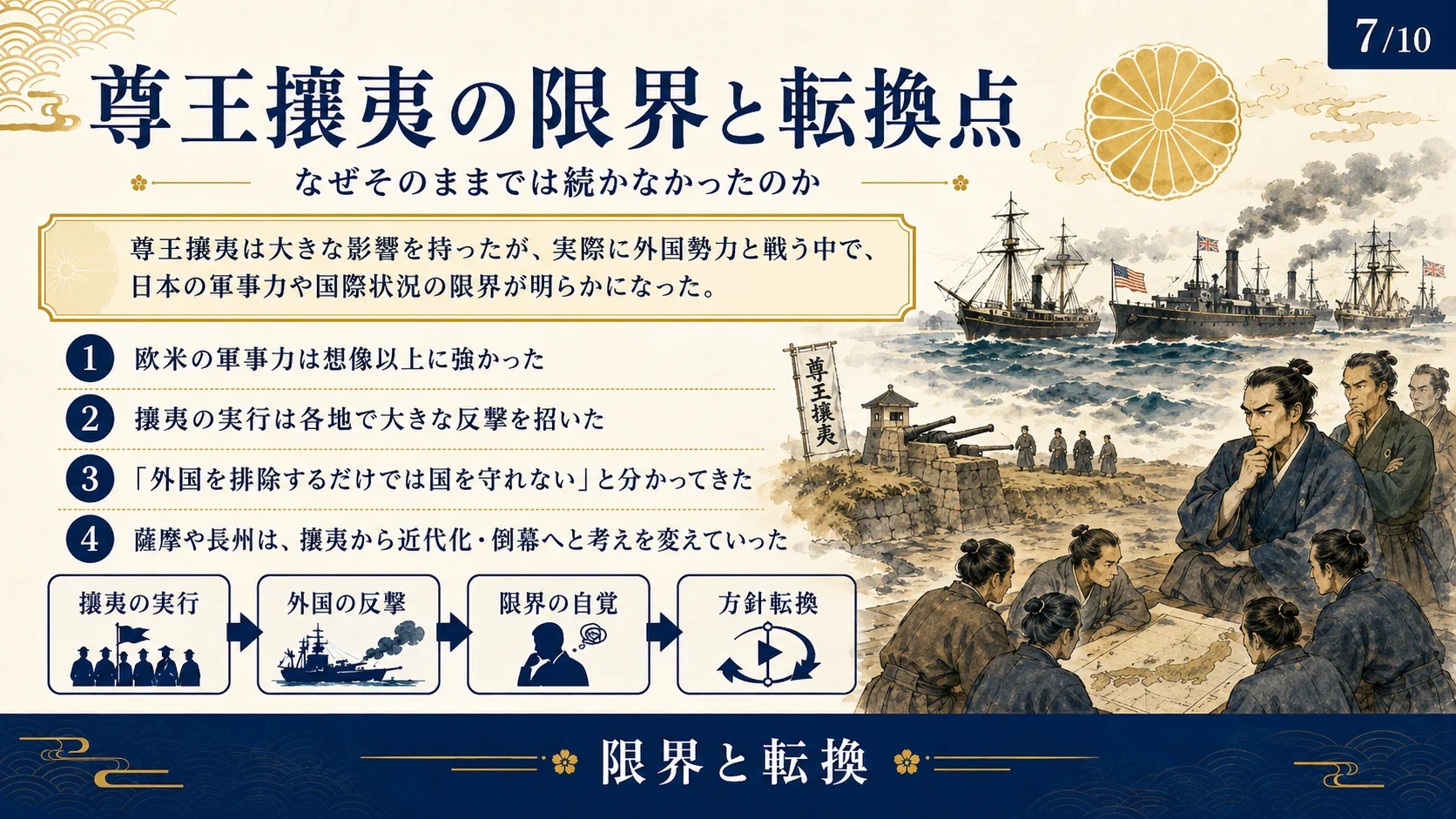 尊王攘夷の限界と転換点