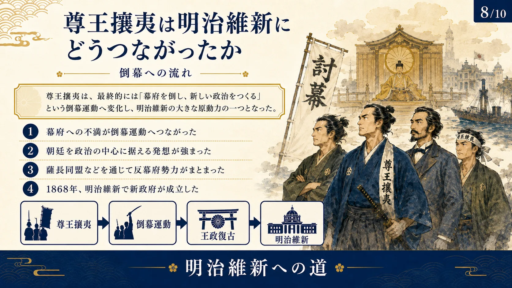 尊王攘夷は明治維新にどうつながったか