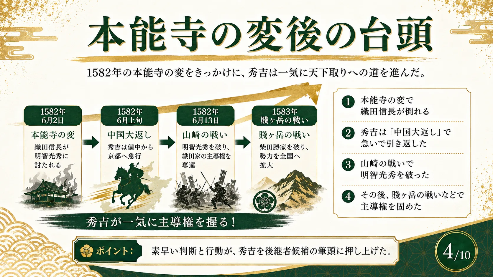 本能寺の変後の台頭