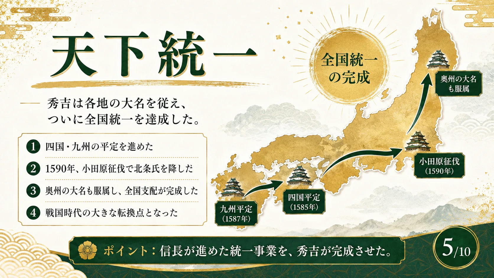 天下統一