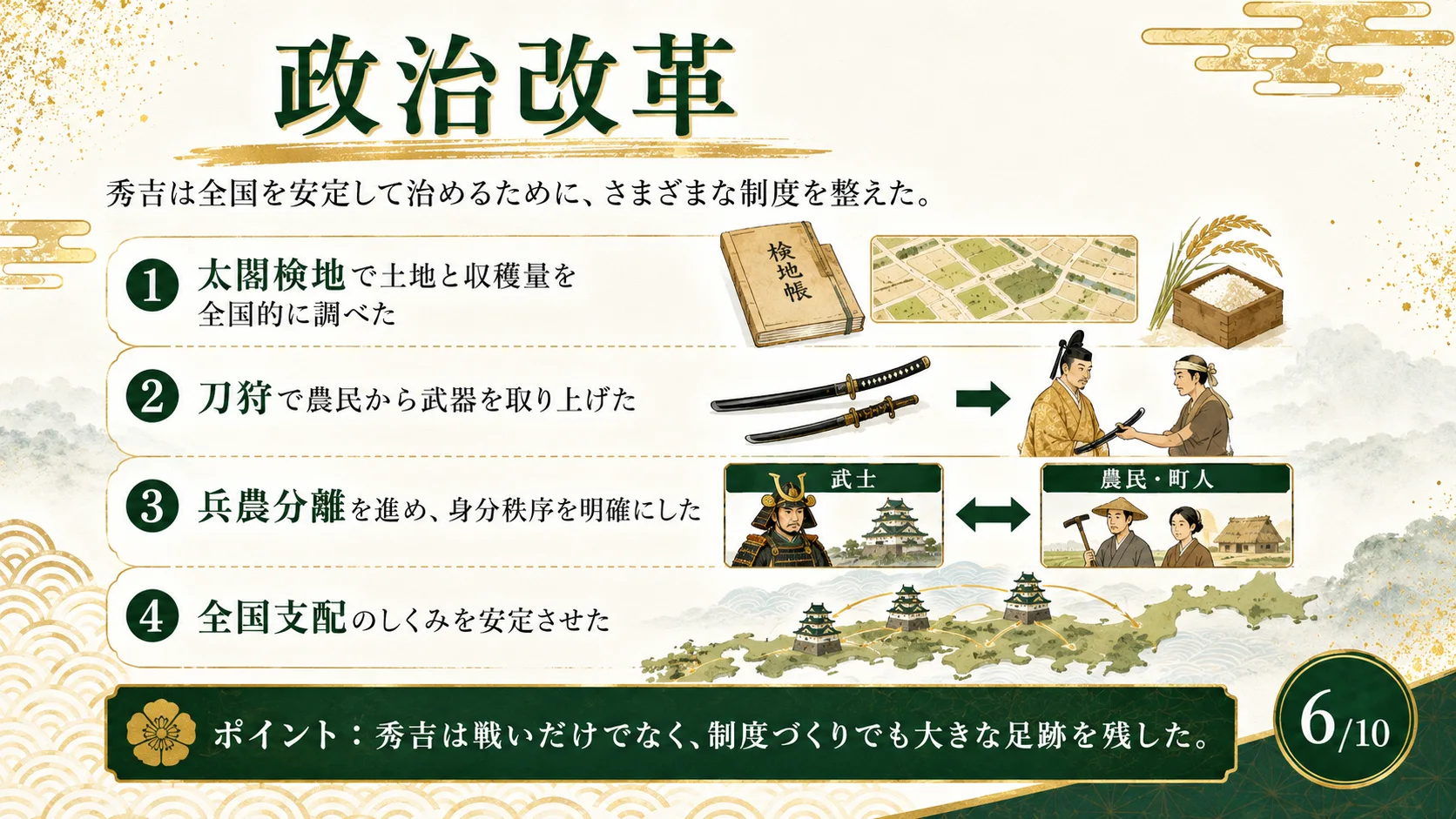 政治改革