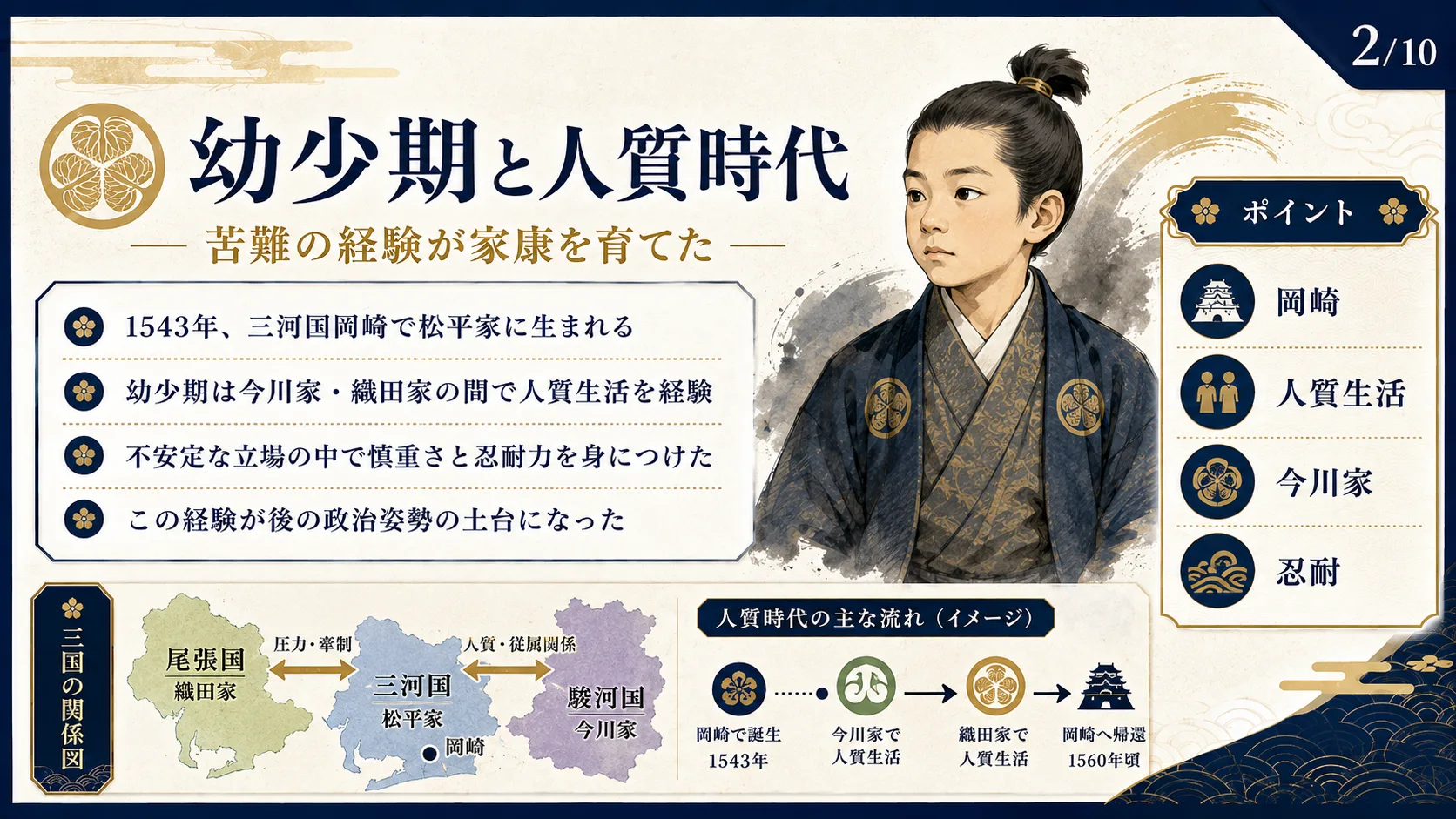 幼少期と人質時代