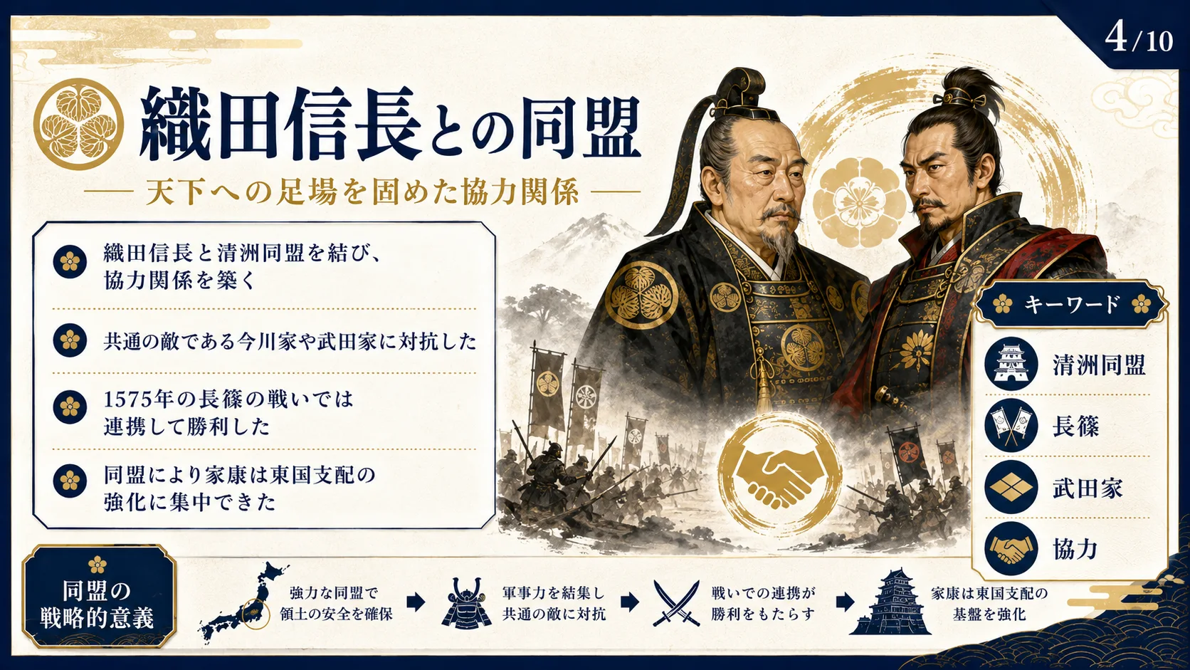 織田信長との同盟