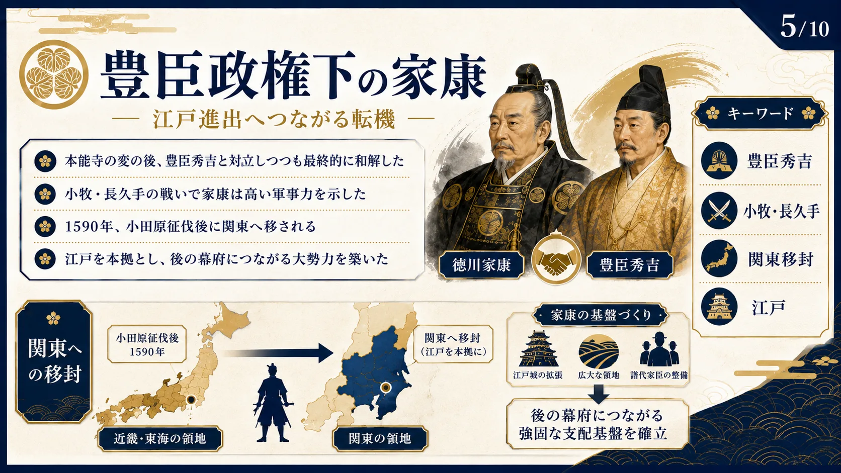 豊臣政権下の家康