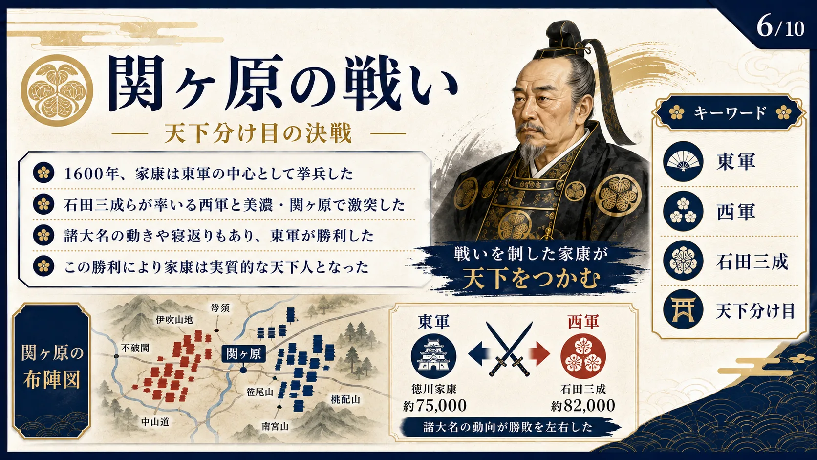 関ヶ原の戦い