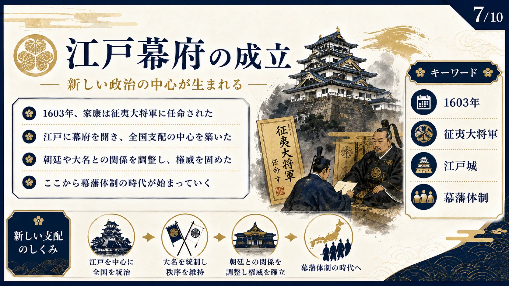 江戸幕府の成立