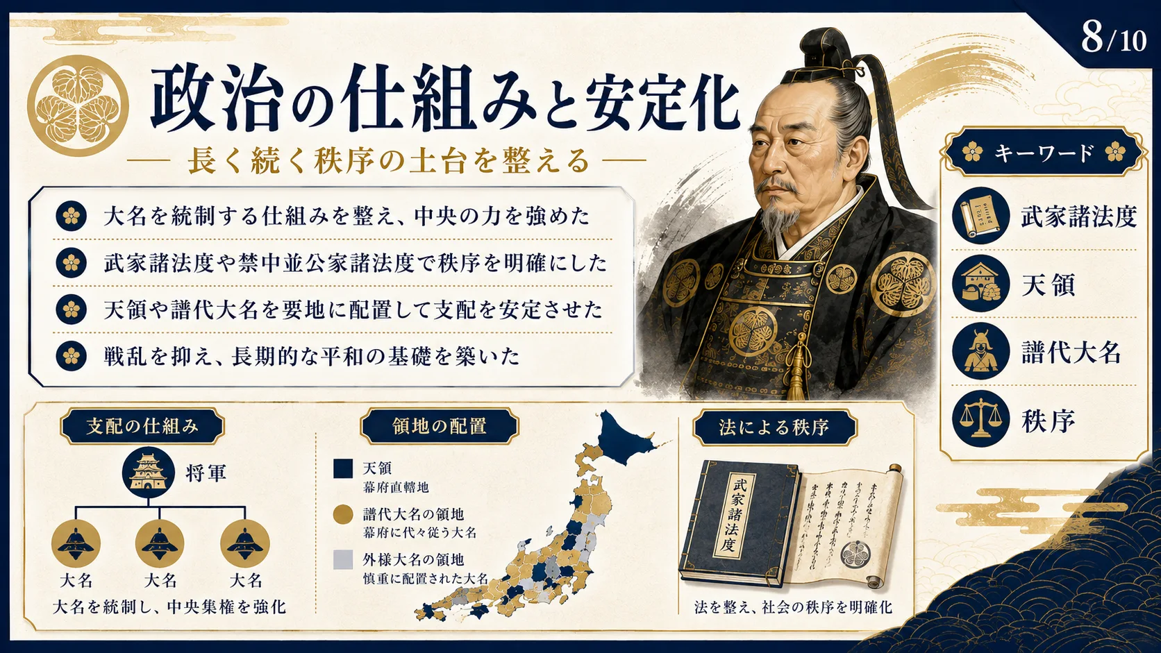 政治の仕組みと安定化
