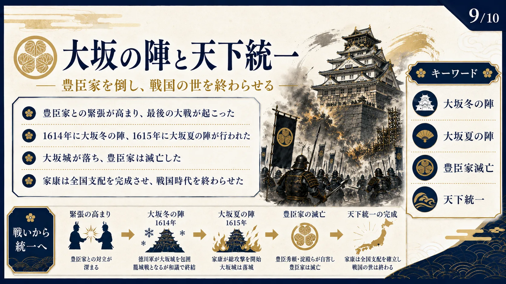 大坂の陣と天下統一