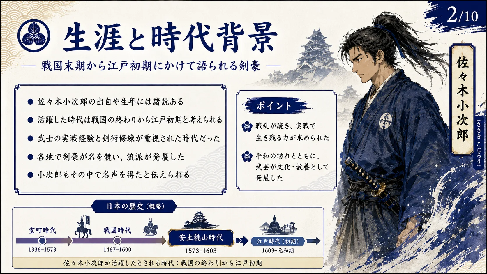 生涯と時代背景