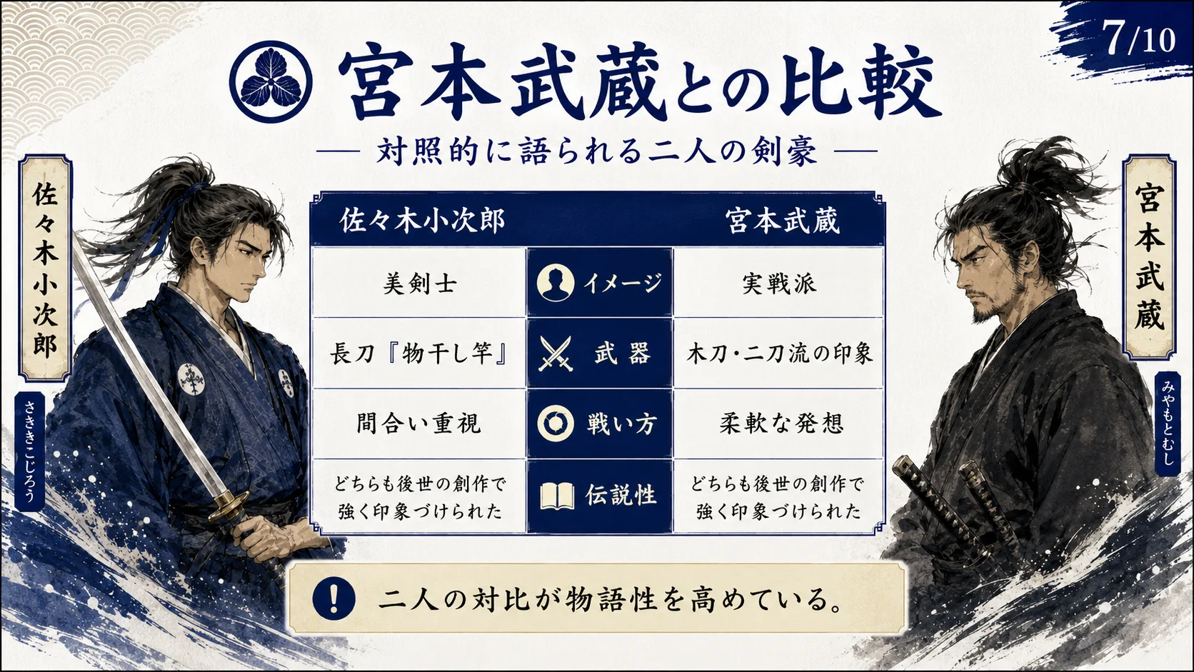宮本武蔵との比較