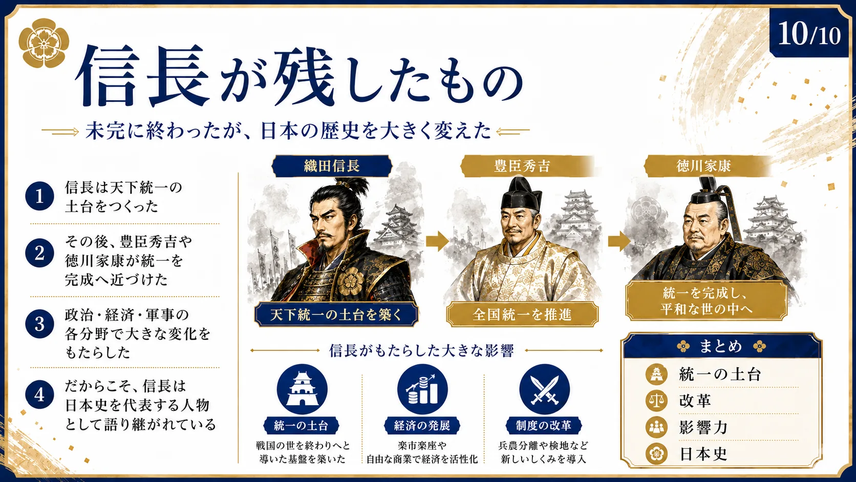 信長が残したもの