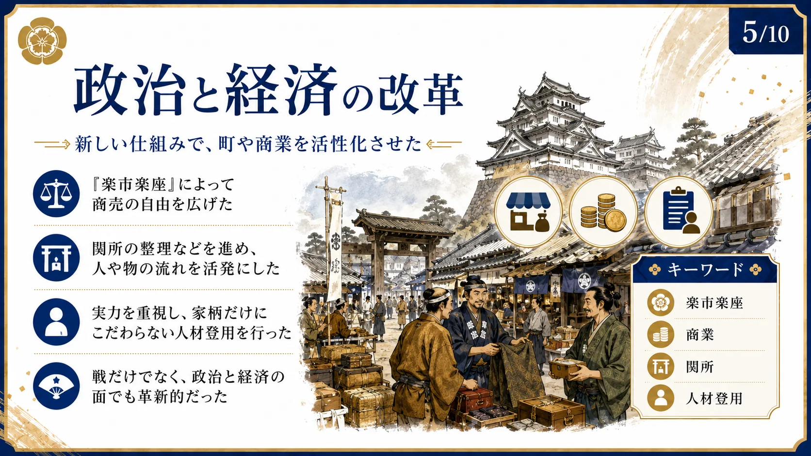 政治と経済の改革
