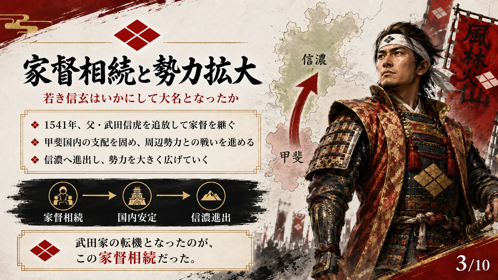家督相続と勢力拡大