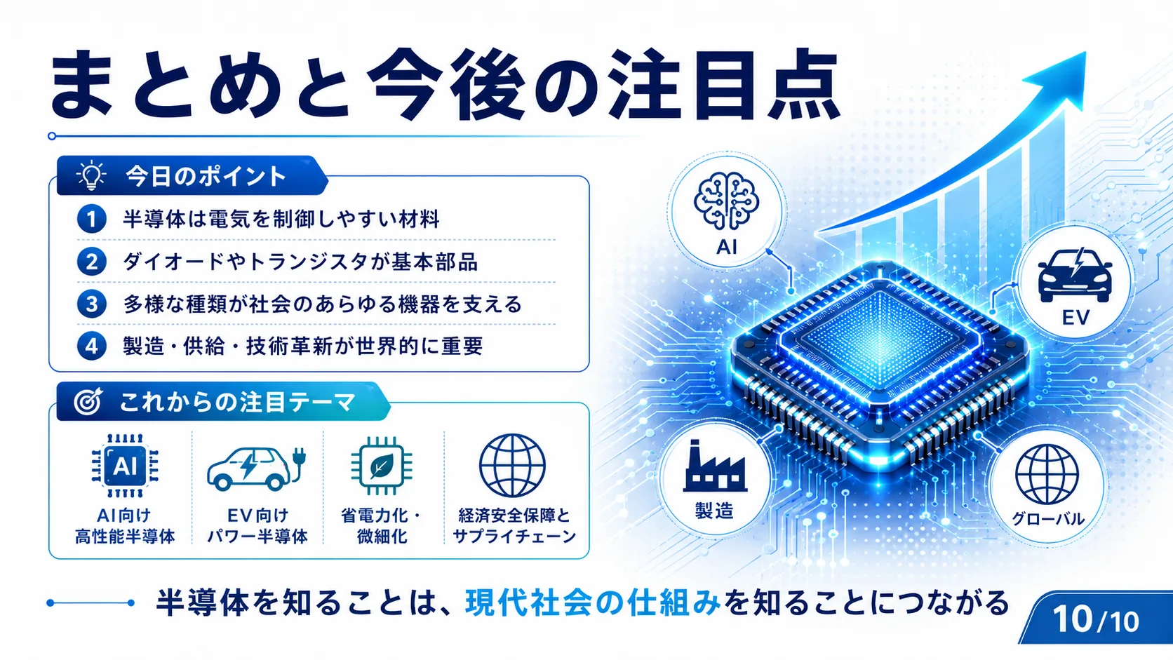 まとめと今後の注目点