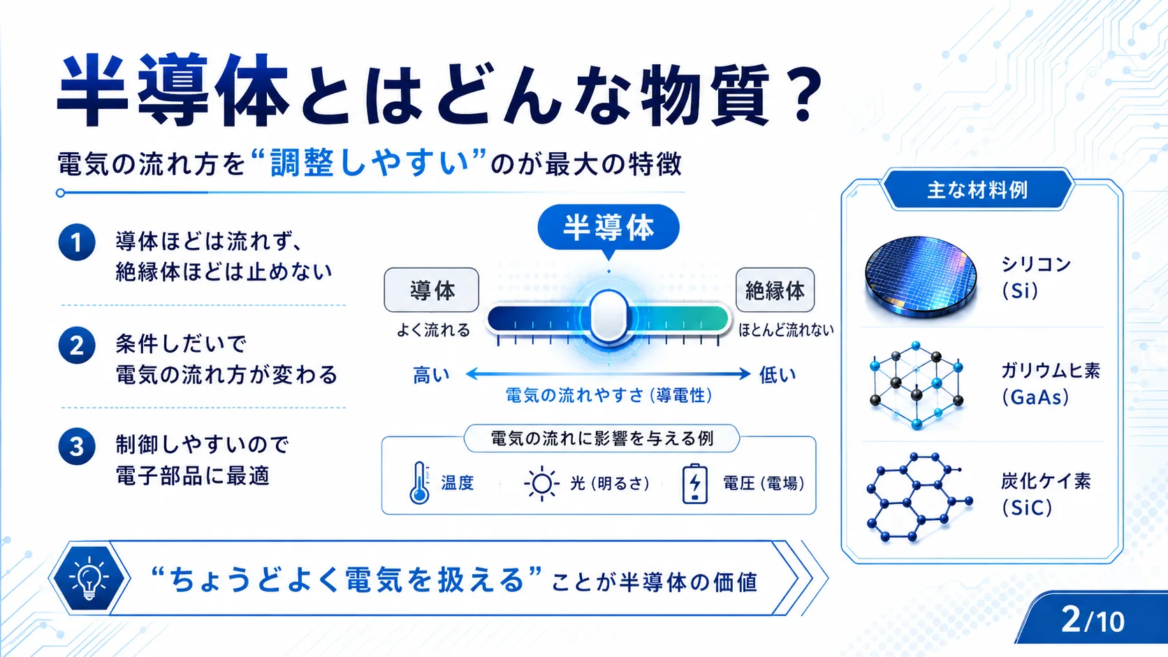 半導体とはどんな物質？