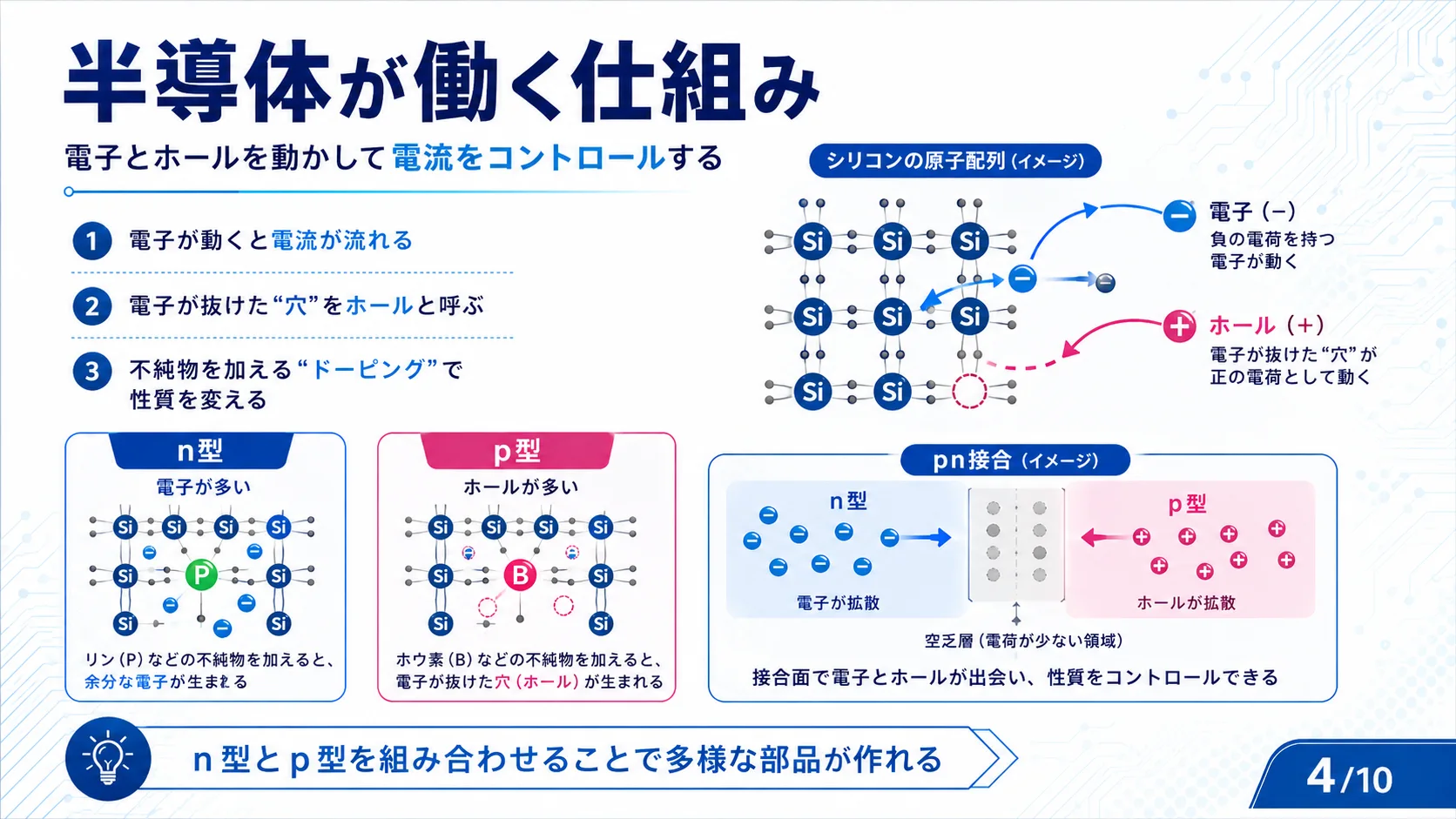 半導体が働く仕組み