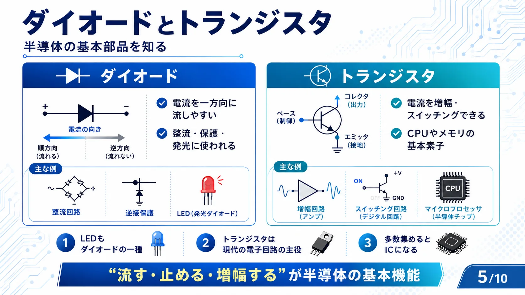 ダイオードとトランジスタ
