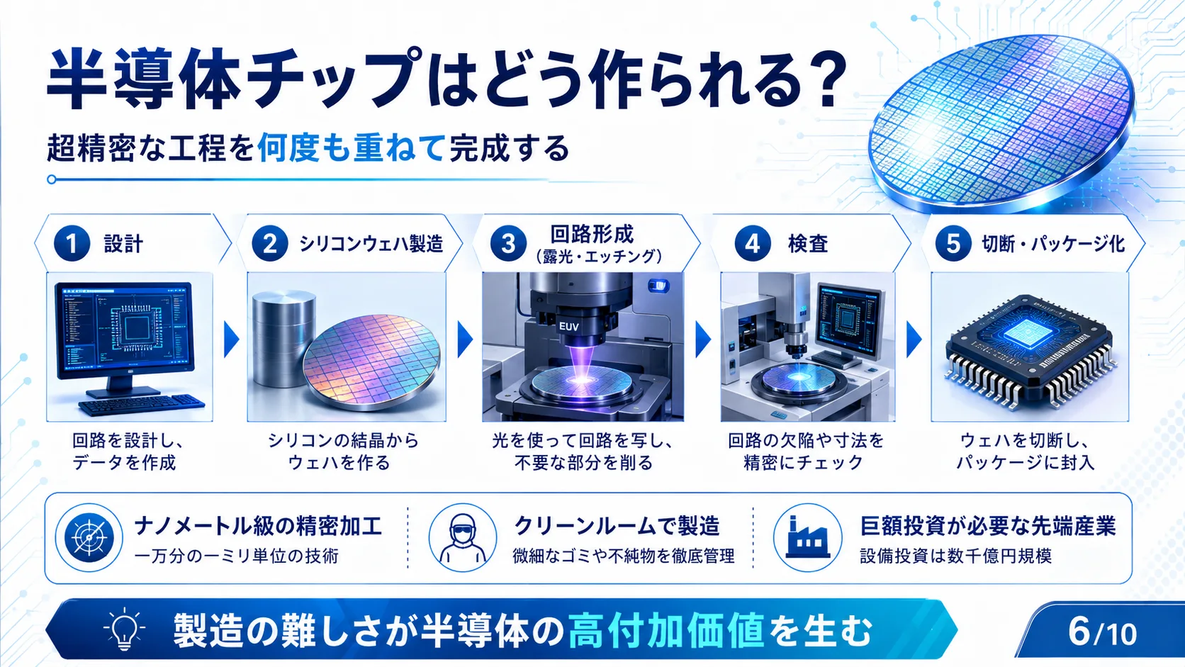半導体チップはどう作られる？