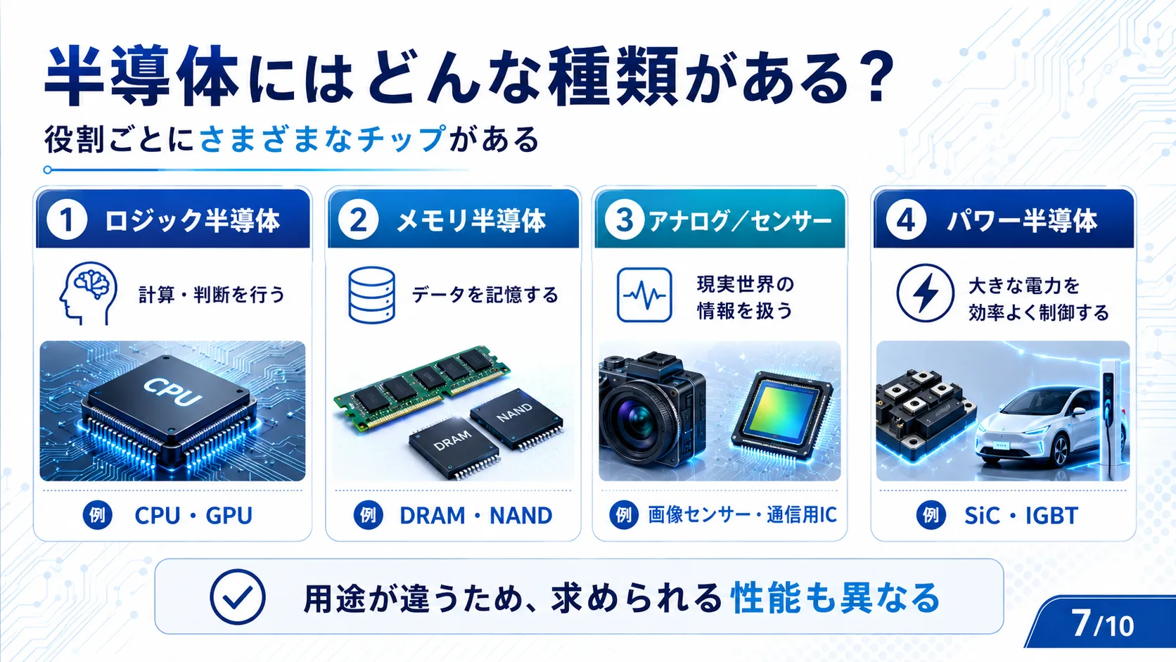 半導体にはどんな種類がある？