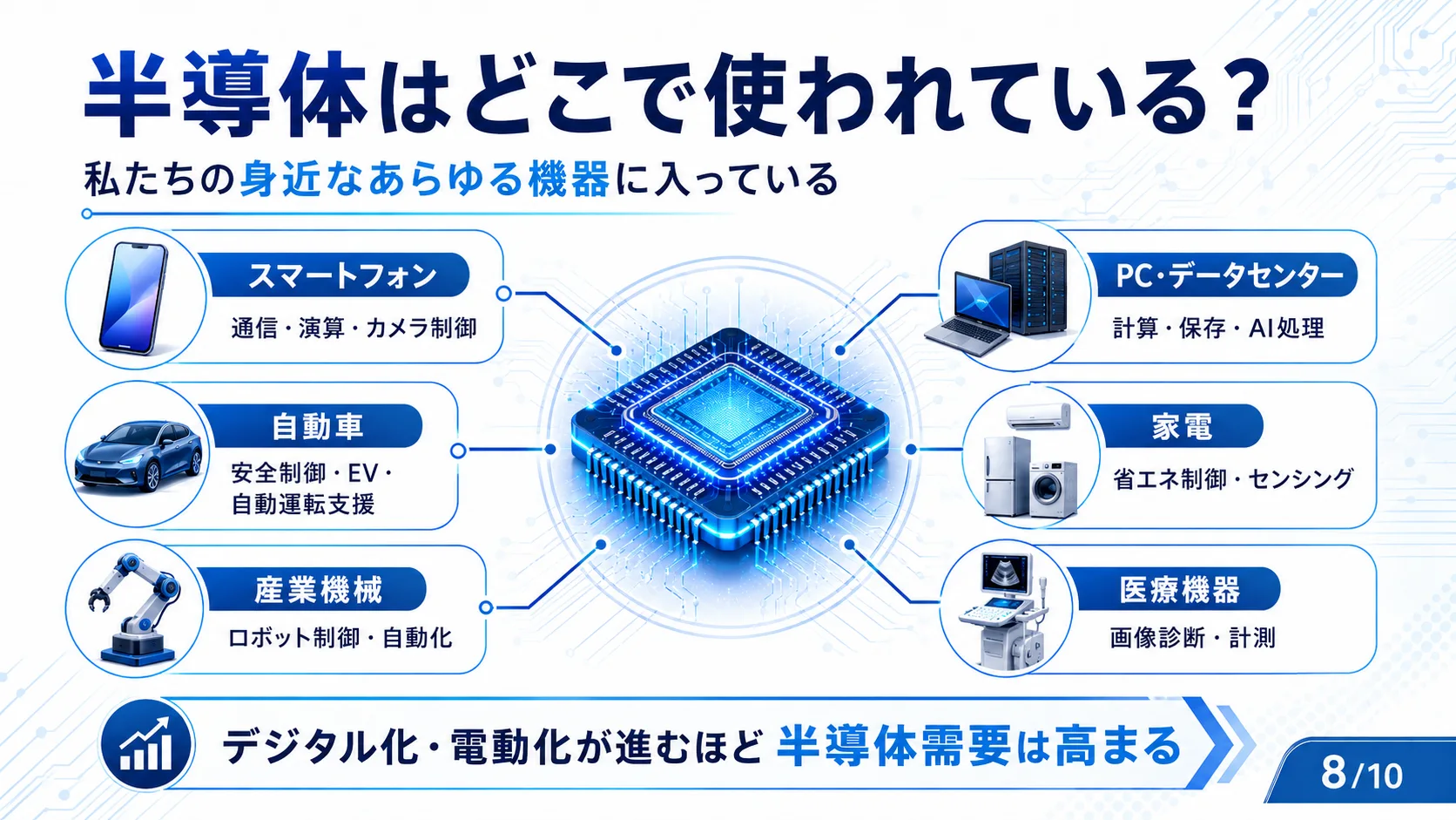 半導体はどこで使われている？