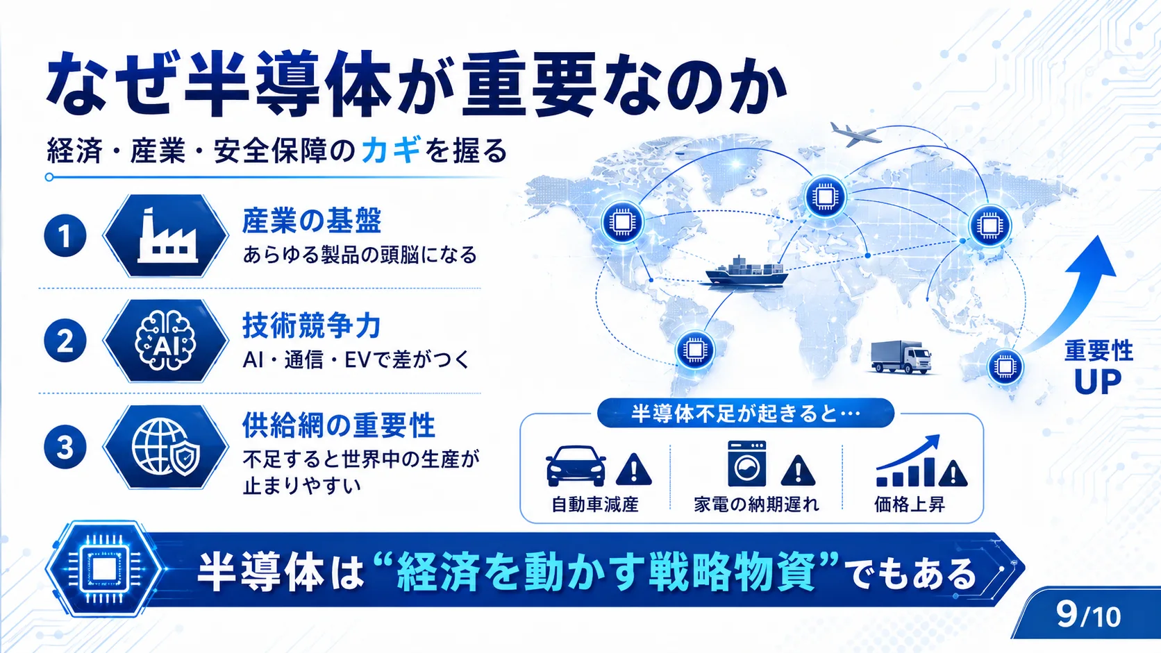 なぜ半導体が重要なのか