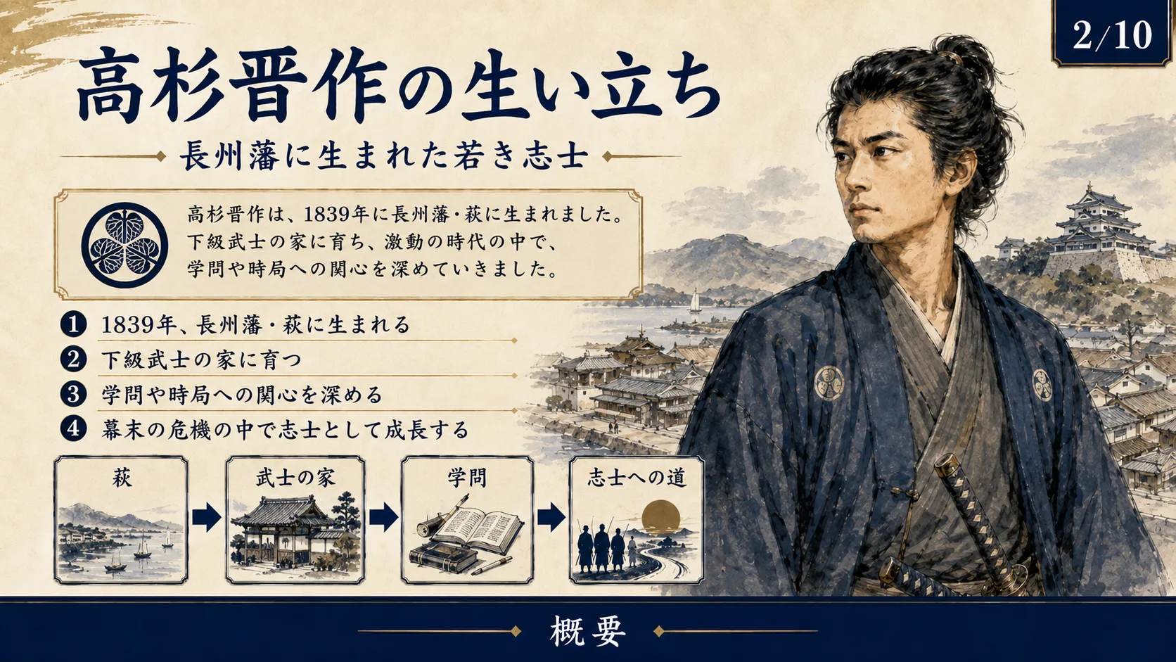 高杉晋作の生い立ち