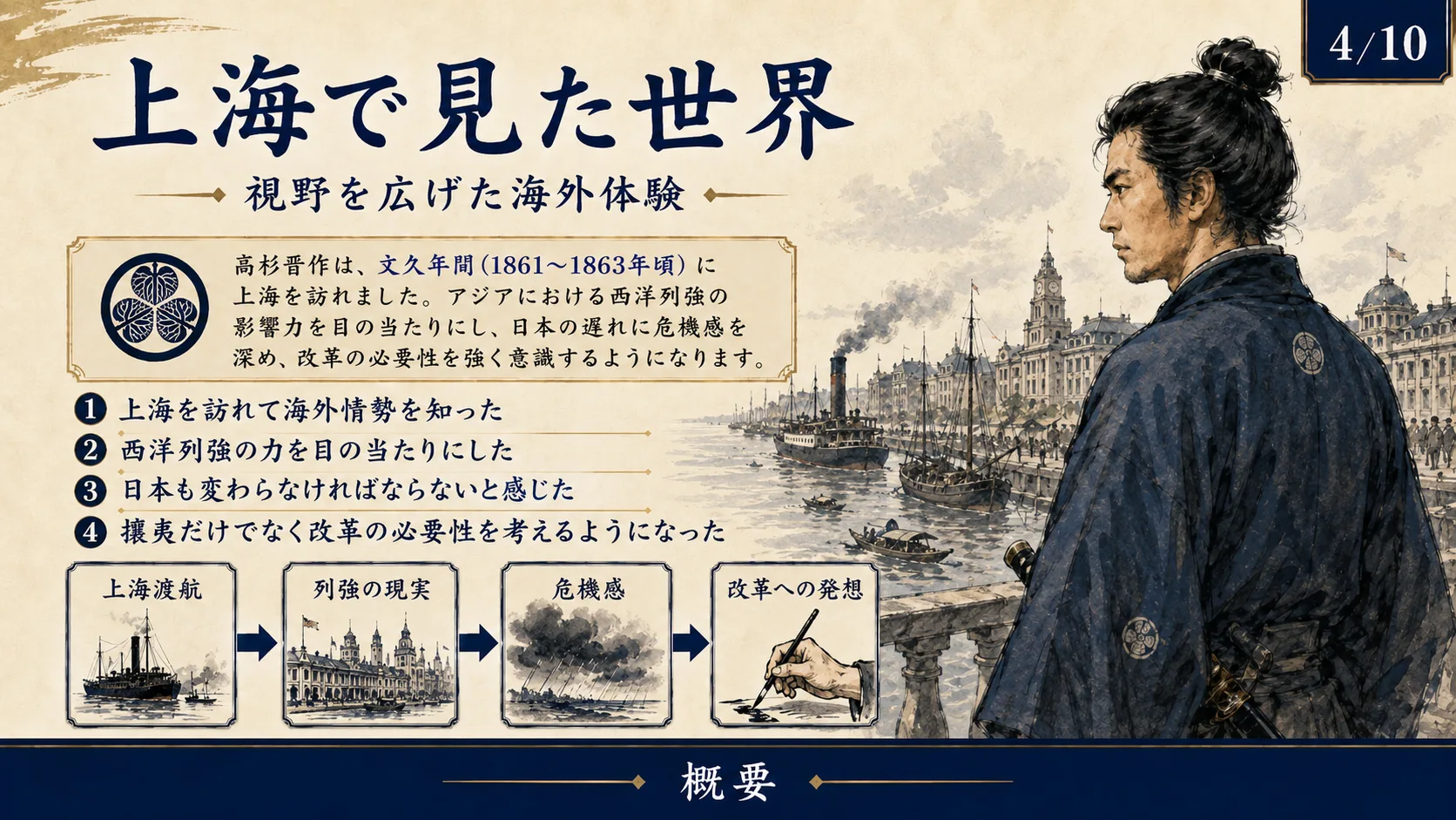 上海で見た世界