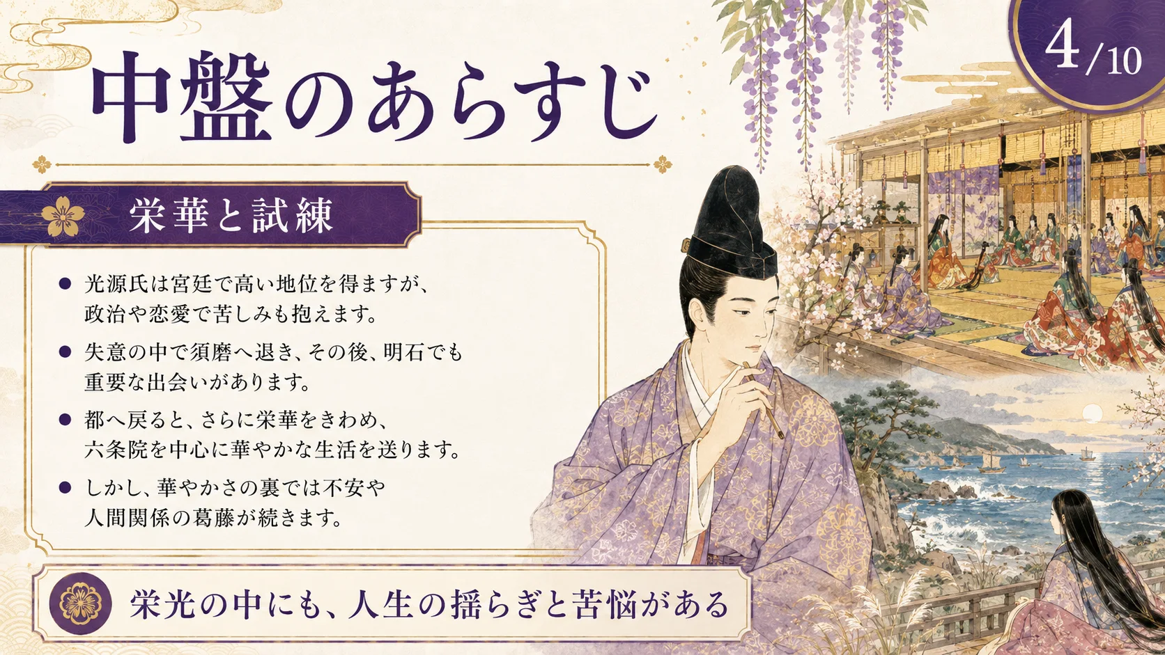 中盤のあらすじ