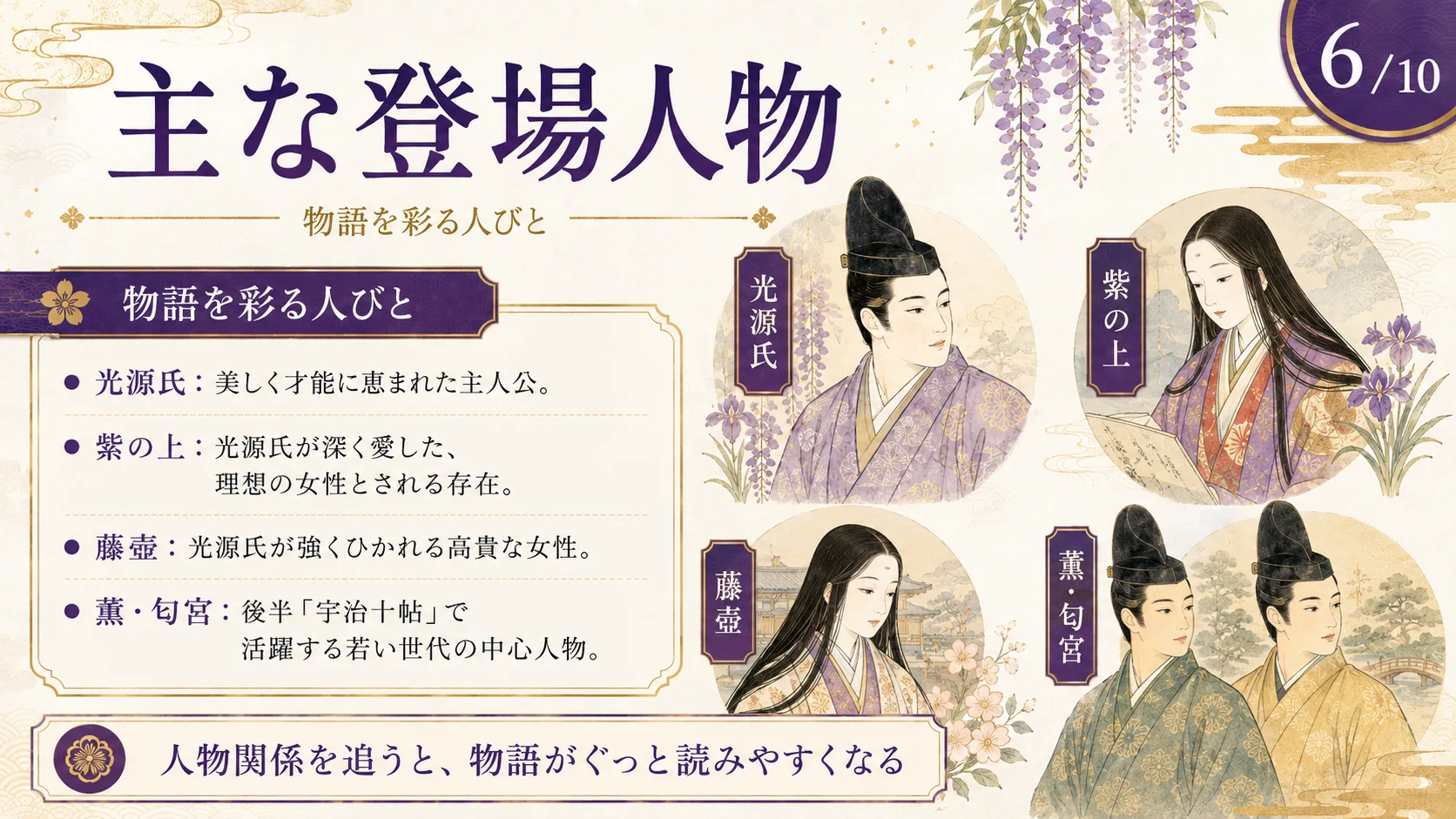 主な登場人物