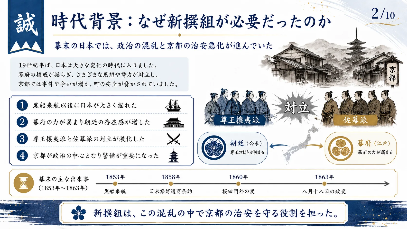 時代背景：なぜ新撰組が必要だったのか