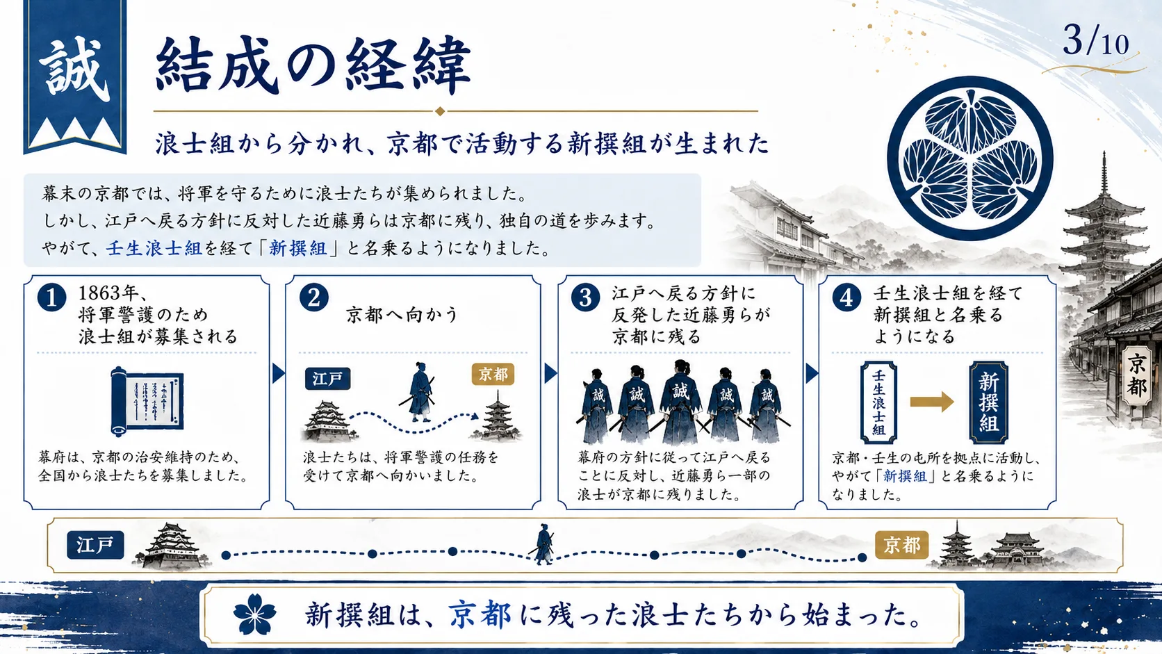 結成の経緯