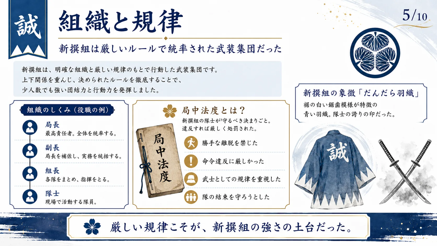 組織と規律