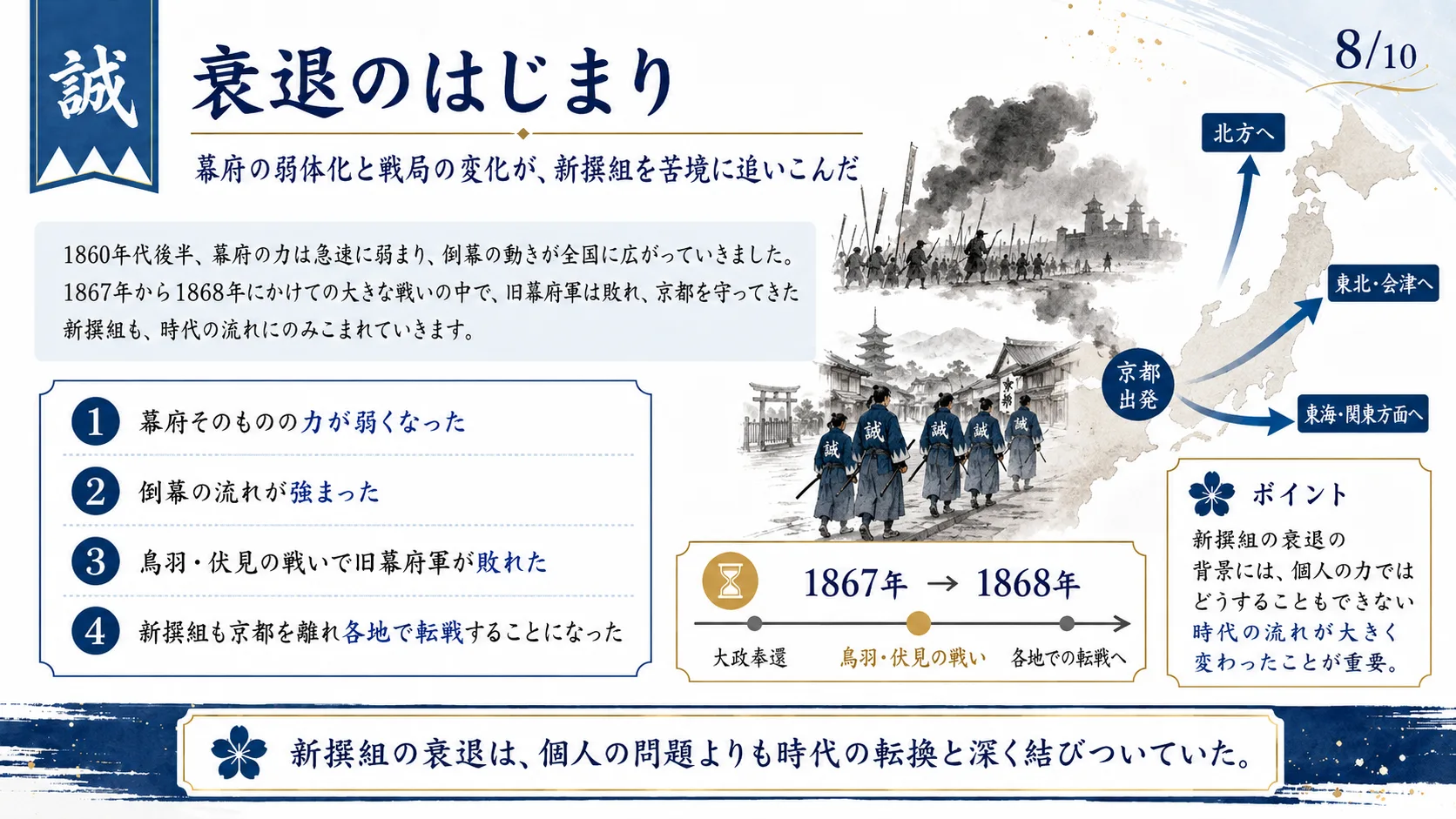 衰退のはじまり