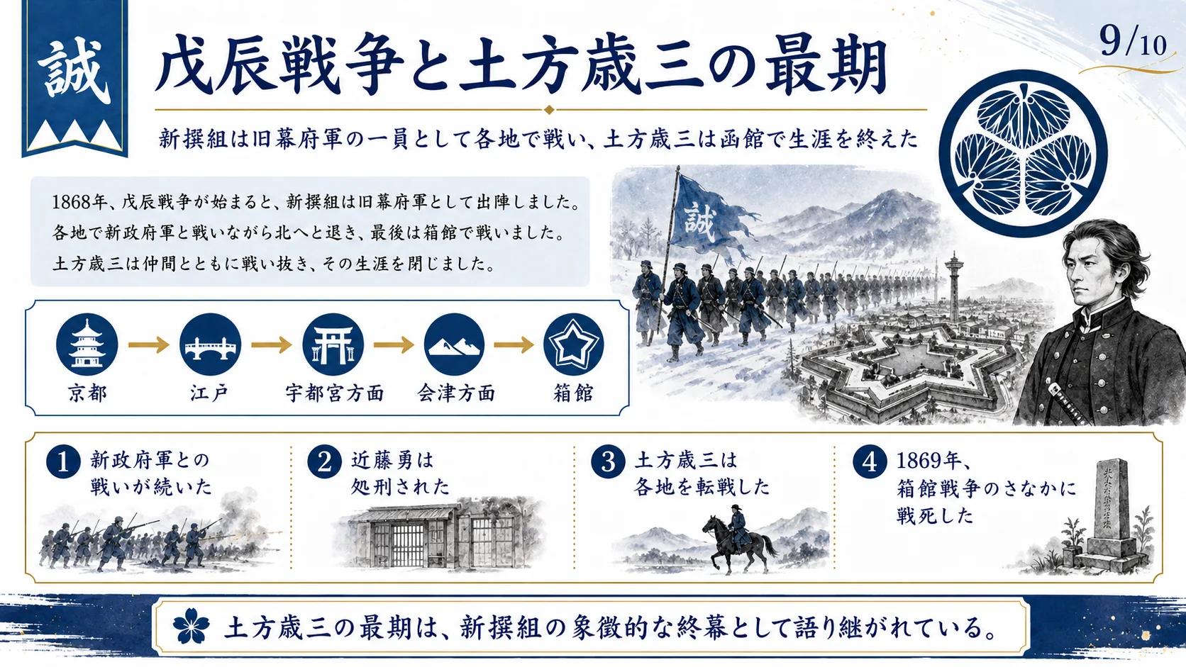戊辰戦争と土方歳三の最期