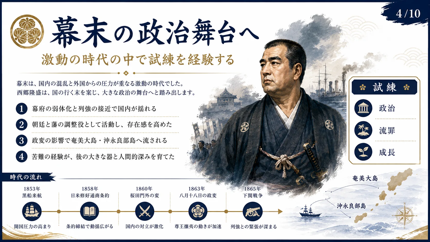 幕末の政治舞台へ