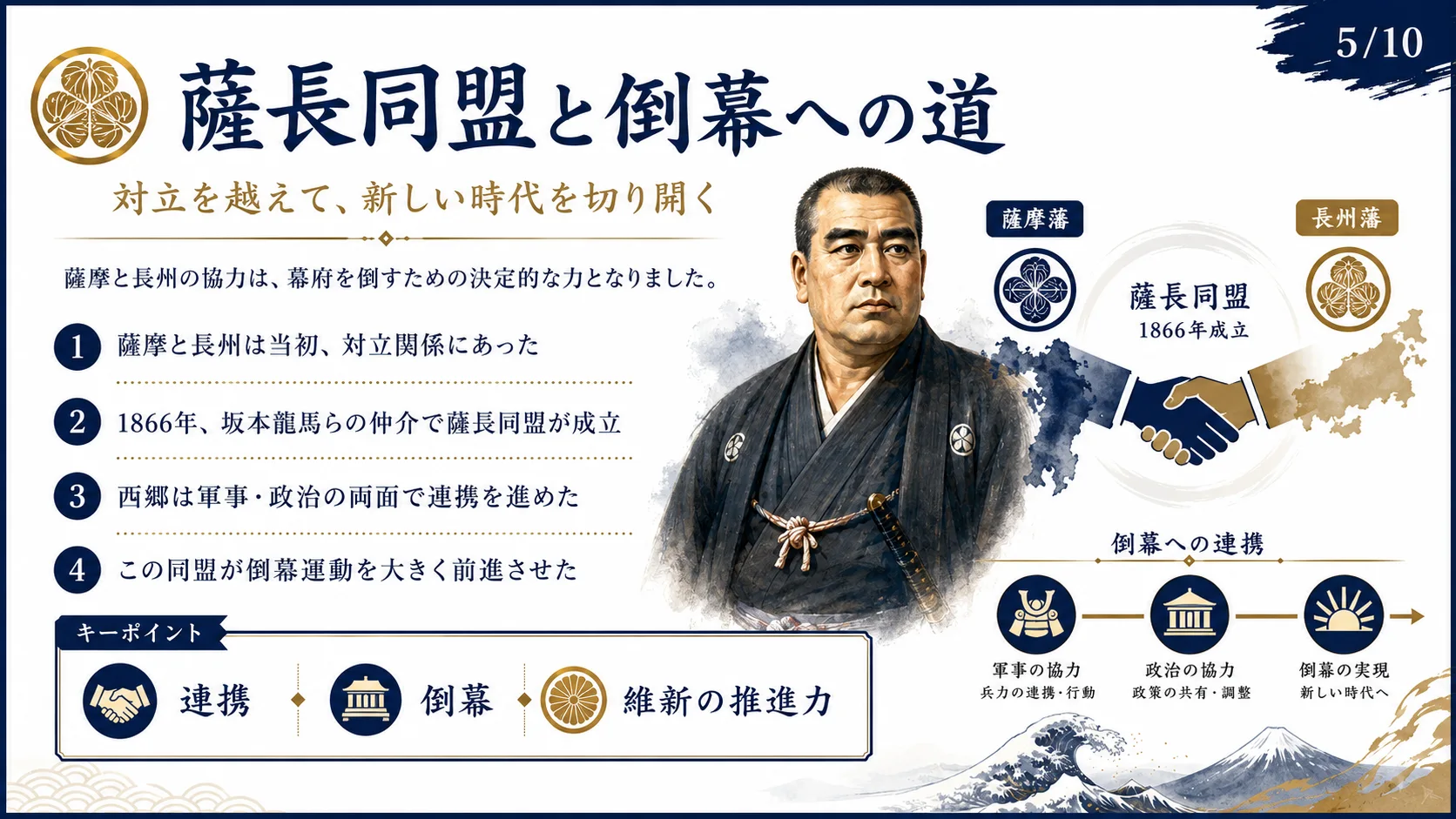 薩長同盟と倒幕への道