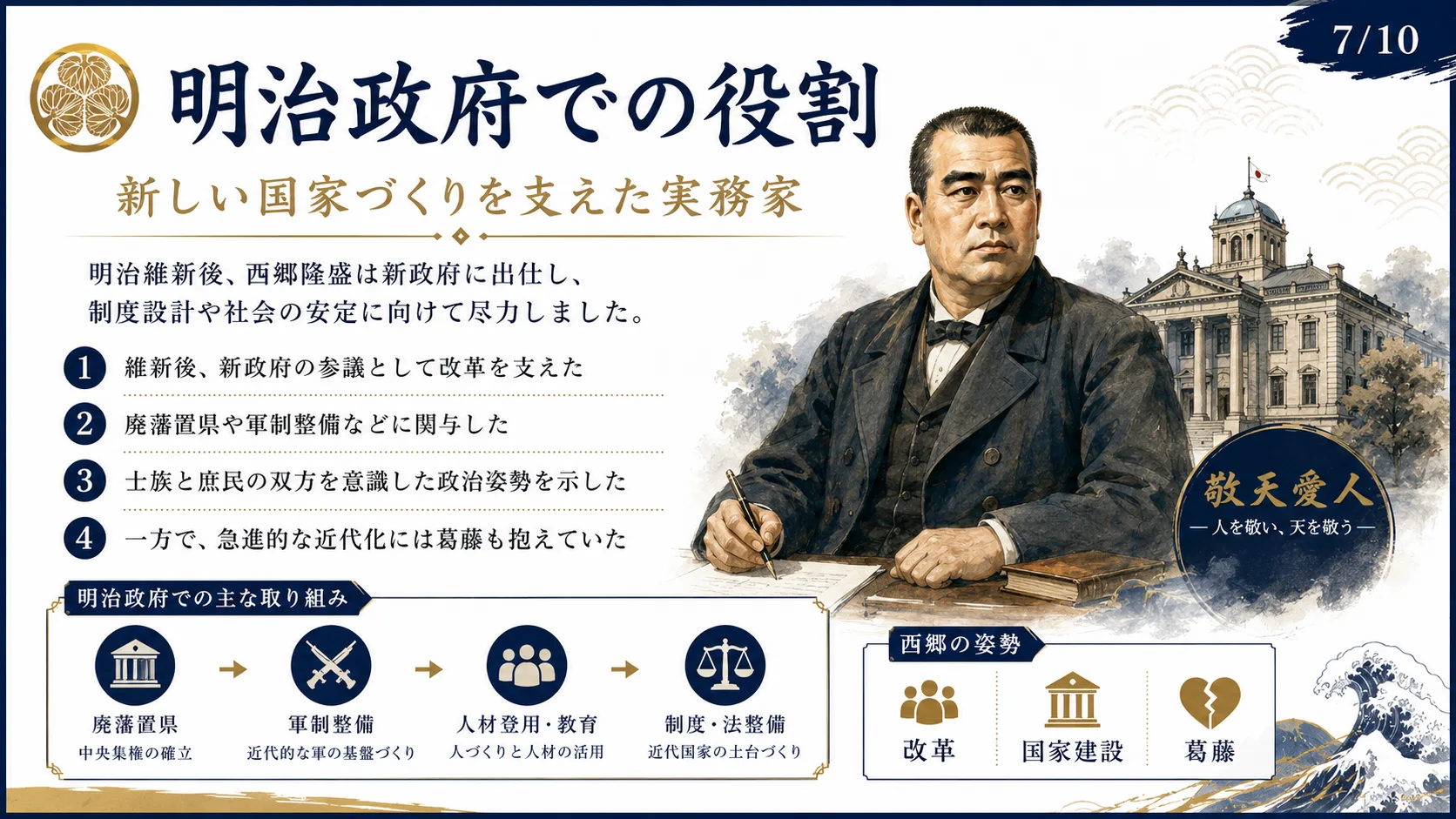 明治政府での役割