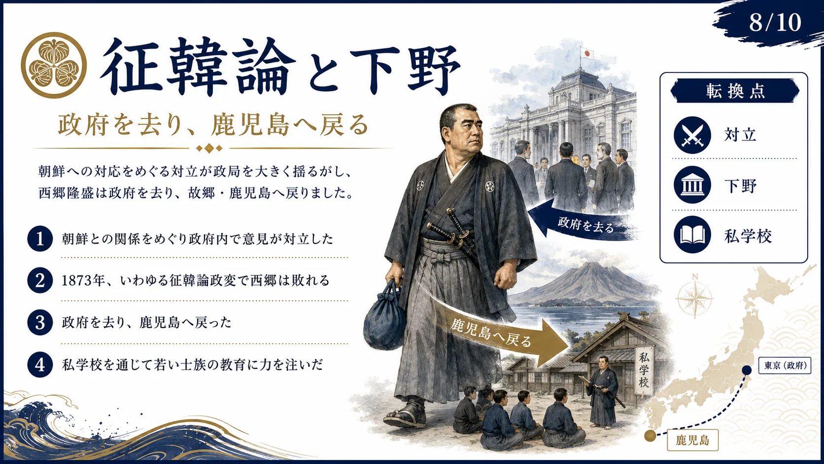 征韓論と下野