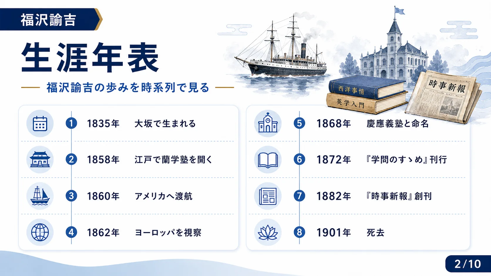 生涯年表